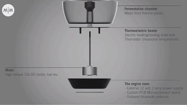 Miracle Machine: struttura tecnica